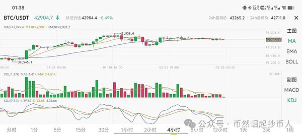 洪伟侃市：10月27日比特币和以太坊早盘走势观察