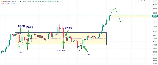 以太坊扩容困局：Layer2真的解决问题了吗？