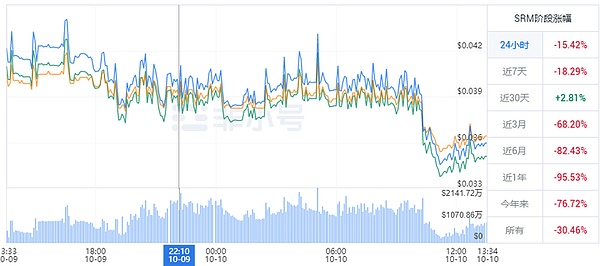 重磅！Nexo拥抱波场生态，USDT迎来全新使用场景