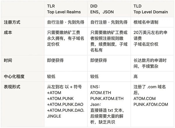 比特币王者归来！这4个潜力币种值得你重点关注