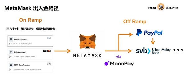 比特币正在重演黄金的历史：我们是否站在数字黄金的国家储备拐点？