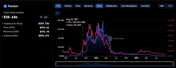 【市场观察】本周加密货币行情展望：平静表面下的暗流涌动