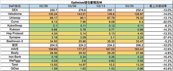 重磅！币安推出USDC稳定收益计划，4%年化利率限时放送