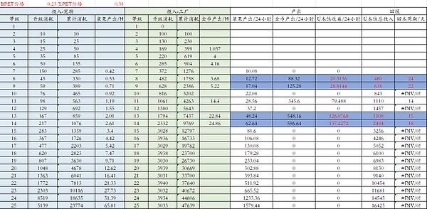 银行利息太低？我用稳定币躺着赚20%收益的真实心得