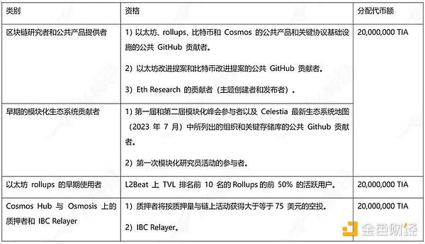 加密货币市场风云录：稳定币新势力崛起与传统巨头入局
