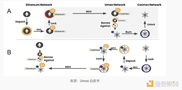 8月28日加密货币市场观察：比特币、以太坊走势解析与操作建议