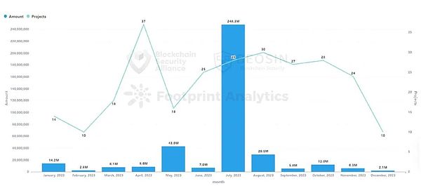 币圈漫谈：2025年8月末比特币与以太坊走势深度解读