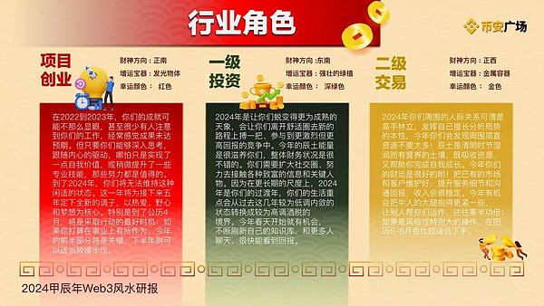 精准止盈的艺术：黄金多单完美落袋为安