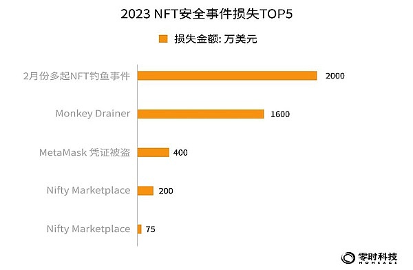 币圈风云再起：从英伟达到华尔街的市场启示