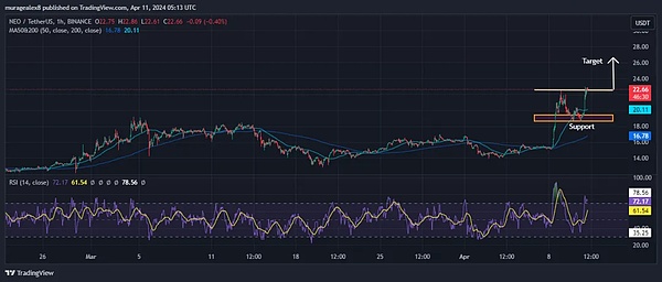 当区块链遇上环保：RWA如何重构绿色经济的未来？