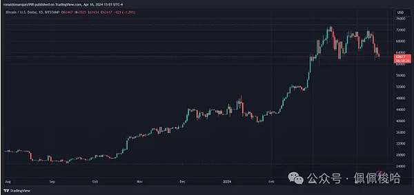 币圈连环剧：从赵长鹏到孙宇晨，下一个倒下的会是谁？