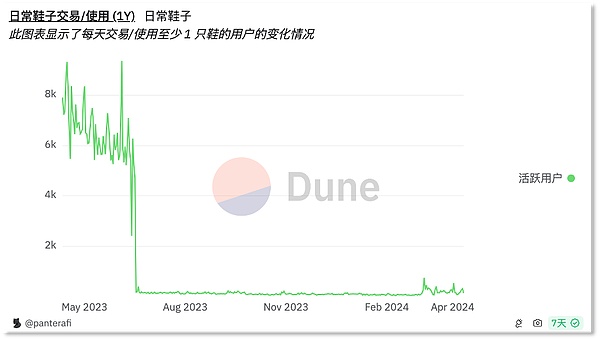NFT投资指南：两条截然不同的财富之路
