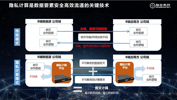 量子趣镜：这个区块链游戏凭什么火出圈？