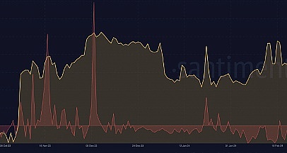 币圈惊现冰火两重天：比特币自由落体vs以太坊火箭升空
