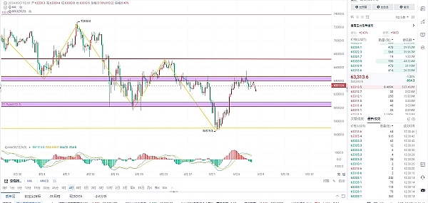 周五加密货币行情观察：BTC与ETH合约交易策略分享
