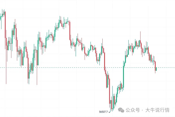 【深度解析】8月25日比特币和以太坊合约：市场情绪与技术面博弈