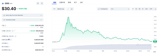 币市观察：比特币36800支撑稳固 以太坊面临关键突破