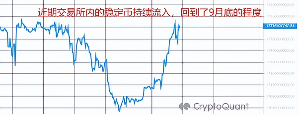周末复盘：数字货币合约交易的实战心得与今日展望