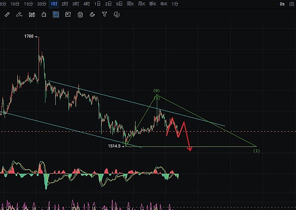 XRP惊现巨鲸异动：2亿英镑神秘流转背后的市场暗流