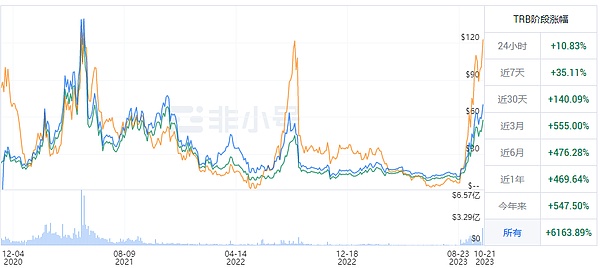 币市观察：BTC ETH触底反弹后 本周走势将何去何从？