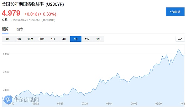 TRX能涨到0.1美元吗？2023年关键走势深度解读
