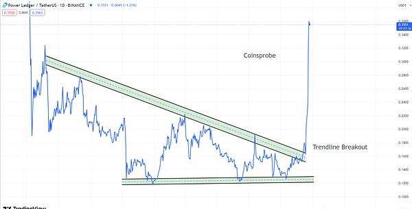 XRP触底反弹？3美元关口成为多空分水岭