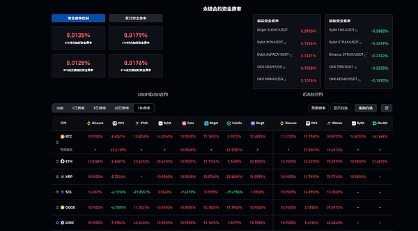 狗狗币再现过山车行情：16%暴涨后的横盘隐忧