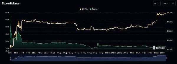 当黄金标准遇上区块链：一款改变气候金融游戏规则的APP