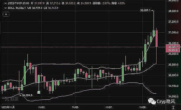 币安八年：一场加密世界的逆袭传奇