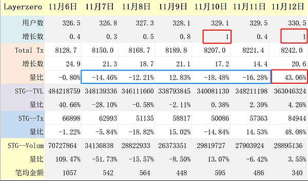 加密货币周记：BTC蓄势待发，DOGE遭遇心理天花板