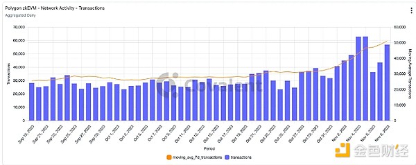 为什么越来越多开发者选择Arbitrum？资深区块链开发者的亲身体验