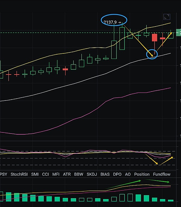 NFT的华丽蜕变：ERC6551如何让数字资产活起来