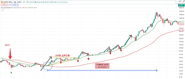比特币抄底信号闪现？关键指标释放8个月来最强买入信号