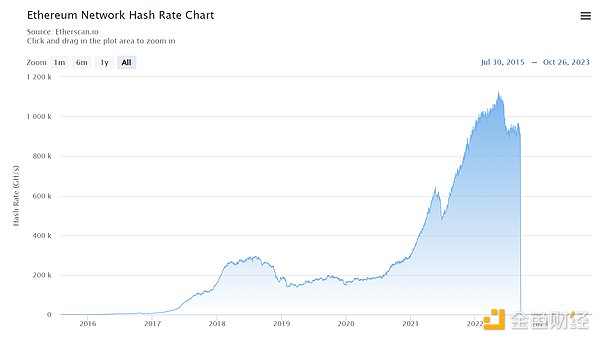 当AI遇上区块链：一场颠覆科技巨头的革命正悄然兴起