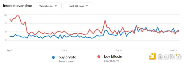 机构大举进军比特币ETF，但散户仍是市场主角