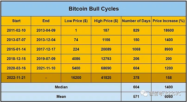 深夜币谈：比特币蓄势冲顶 以太坊狂奔突进