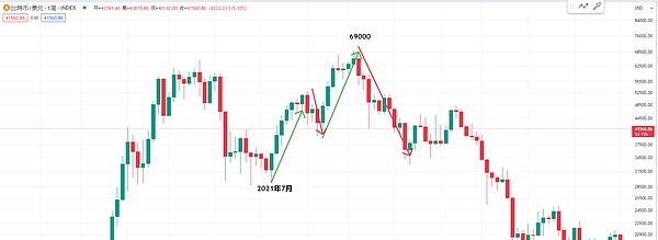 李隆手记：11月24日主流币行情复盘与交易心得