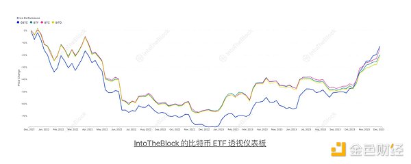 比特币狂欢还能撑多久？9月魔咒将至，老币暗藏暴利机会