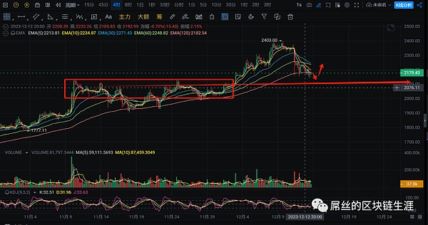 与Cathie Wood深度对话：一位逆势投资者的加密投资哲学