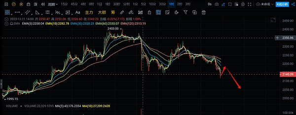 市场脉搏 | LDO与XLM的最新技术形态解读