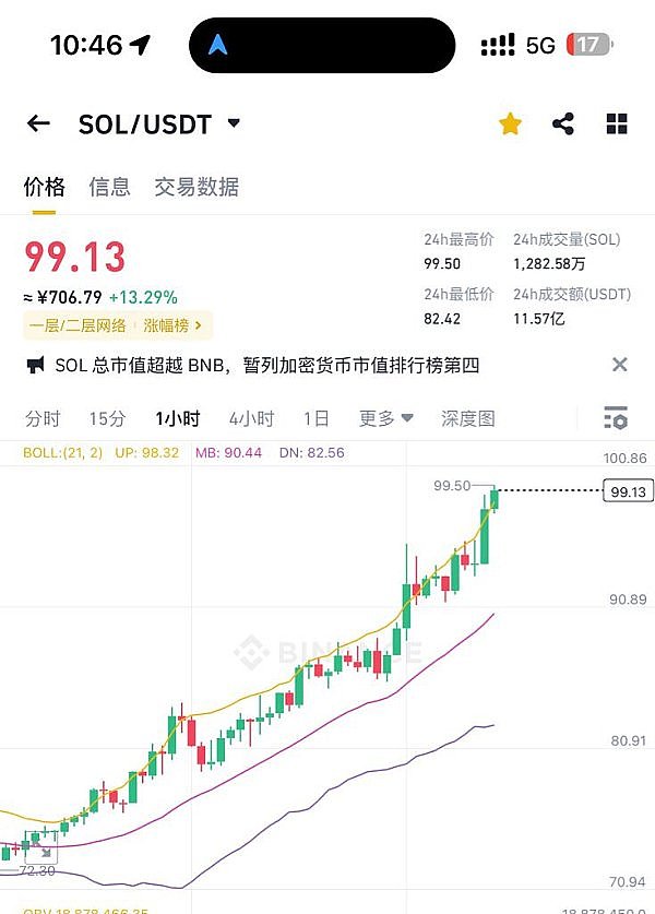 XRP蓄势待发：技术面释放强烈看涨信号