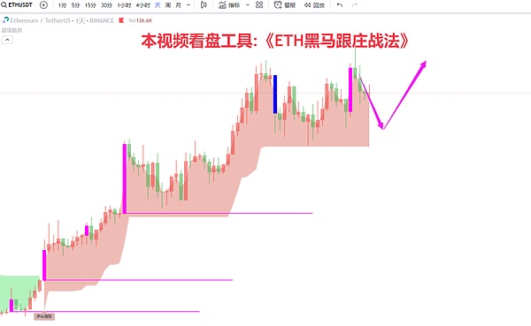 以太坊信仰者的救赎：从摘水果到赎回ETH10K车牌的奇幻旅程