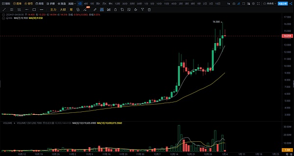 BitGo掌门人揭秘：比特币ETF获批之路荆棘丛生