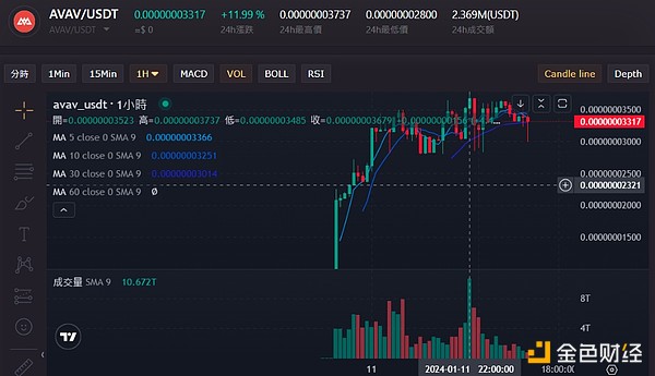比特币市场观察：上涨还需最后一把火，当前多看少动为妙