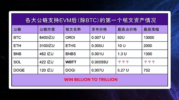8月15日加密货币市场观察：BTC与ETH合约交易全攻略