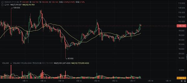 Canto加入以太坊生态大迁徙 区块链行业格局正悄然重塑