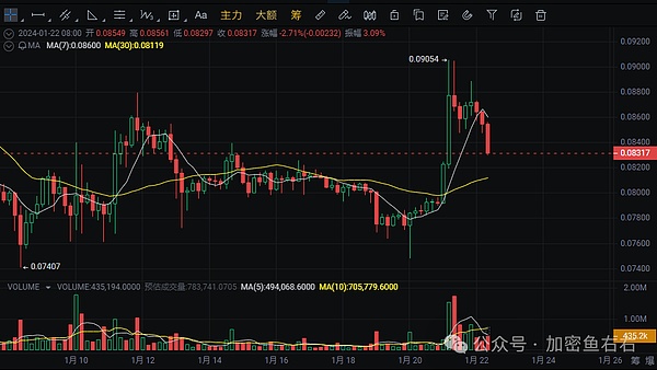 以太坊超越比特币？先问问Ordinals答不答应