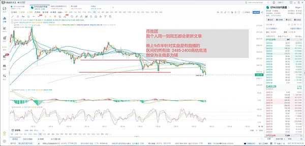 以太坊空单大获全胜！2060高位精准狙击30点利润