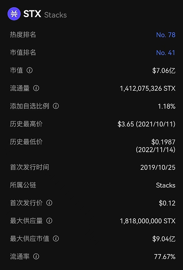 SOL生态新机会：手把手教你获取NovaDEX早期贡献者NFT