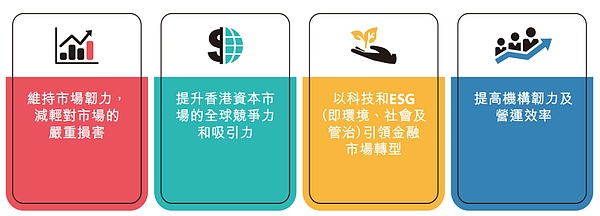 当合规稳定币第一股遇上成长的烦恼：Circle的上市启示录